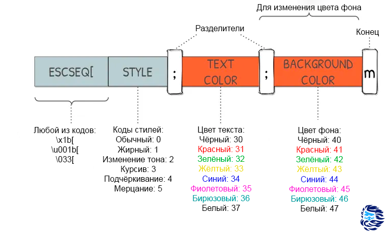 Краткий гайд по цветам Руководство по покраскам